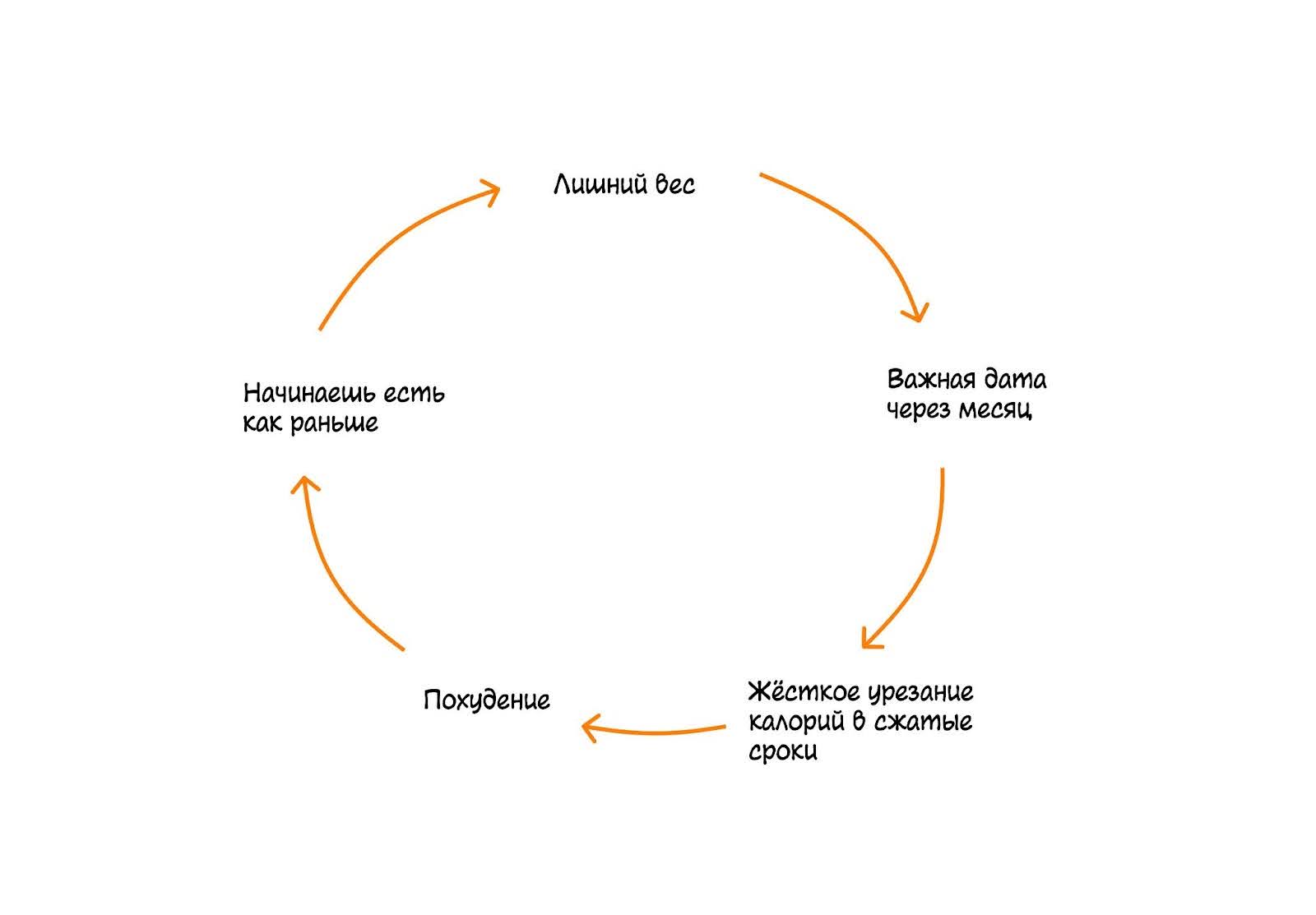 На сколько можно похудеть за месяц: диеты, физическая активность и забота о здоровье – 2
