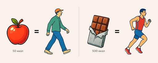 Самые калорийные продукты: где прячутся скрытые калории и как их распознать &ndash; 1