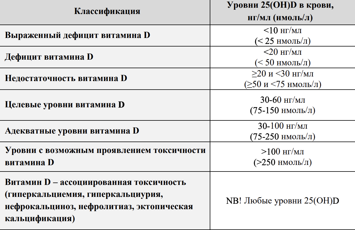 В каких продуктах содержится витамин Д и какое количество витамина Д нужно организму &ndash; 4