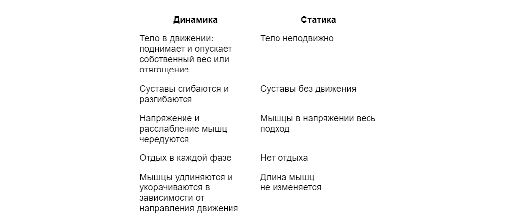 Зачем добавлять статические упражнения в свою тренировку – 2