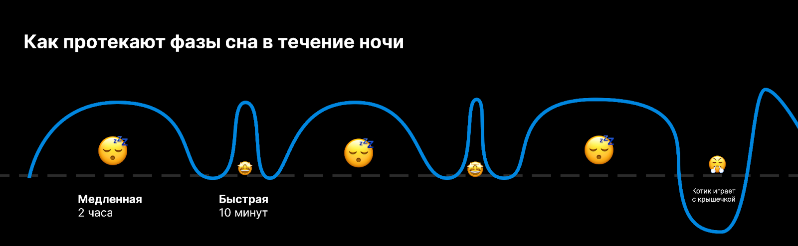 Ученые определили самый эффективный жиросжигатель. Им оказался простой&hellip; &ndash; 1