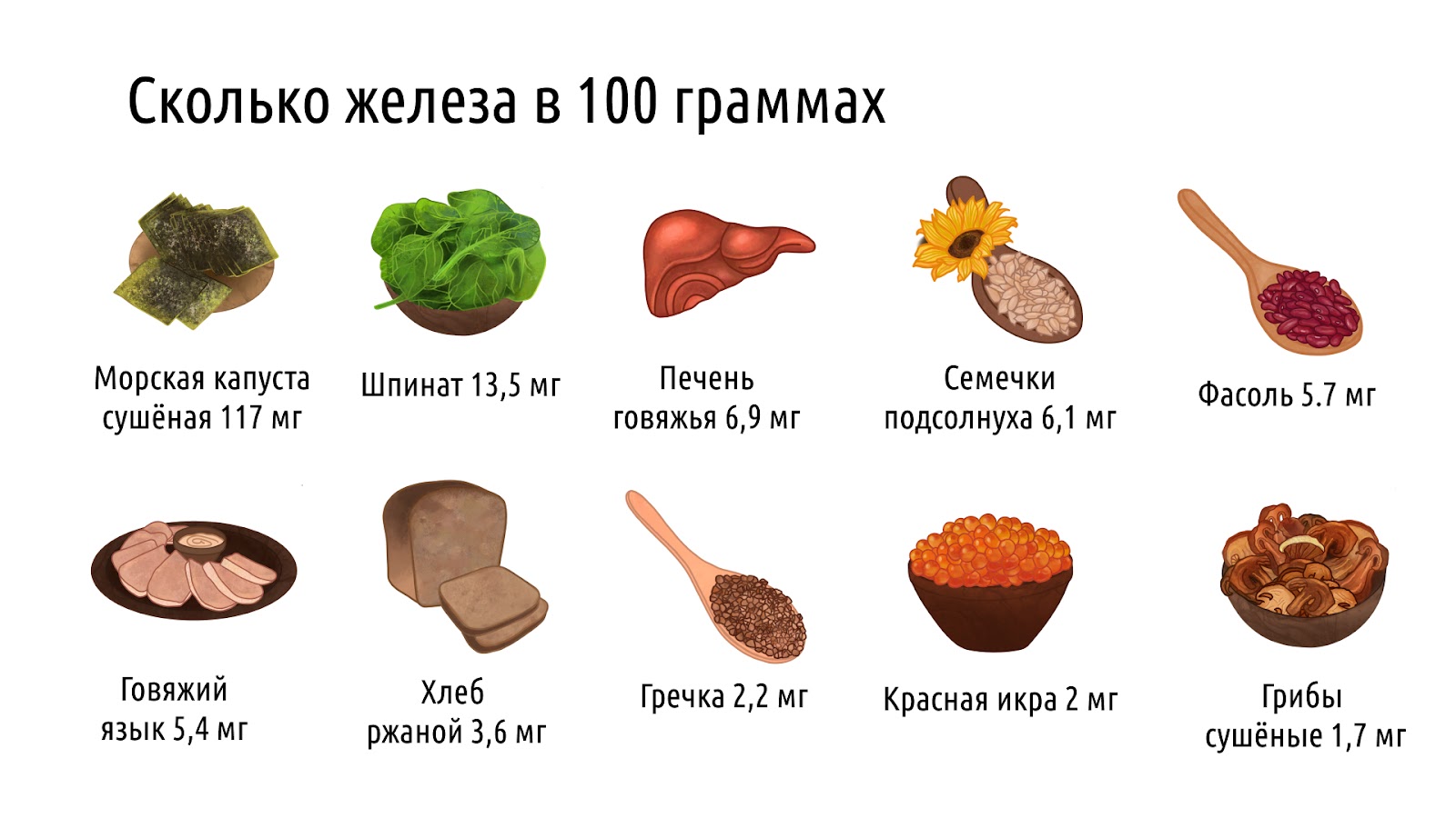 Продукты для повышения гемоглобина: диета и особенности рациона &ndash; 2