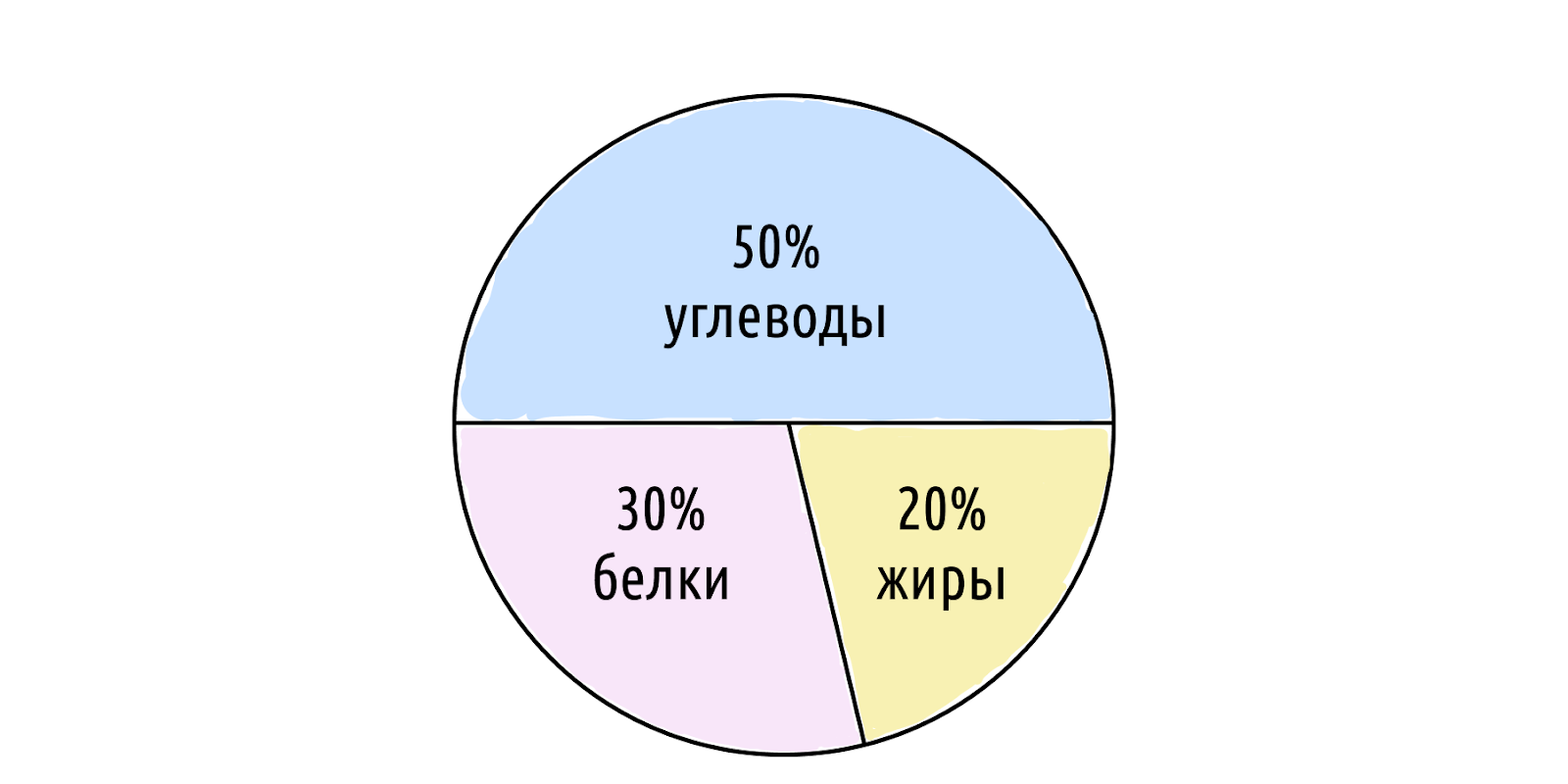 На сколько можно похудеть за месяц: диеты, физическая активность и забота о здоровье – 1