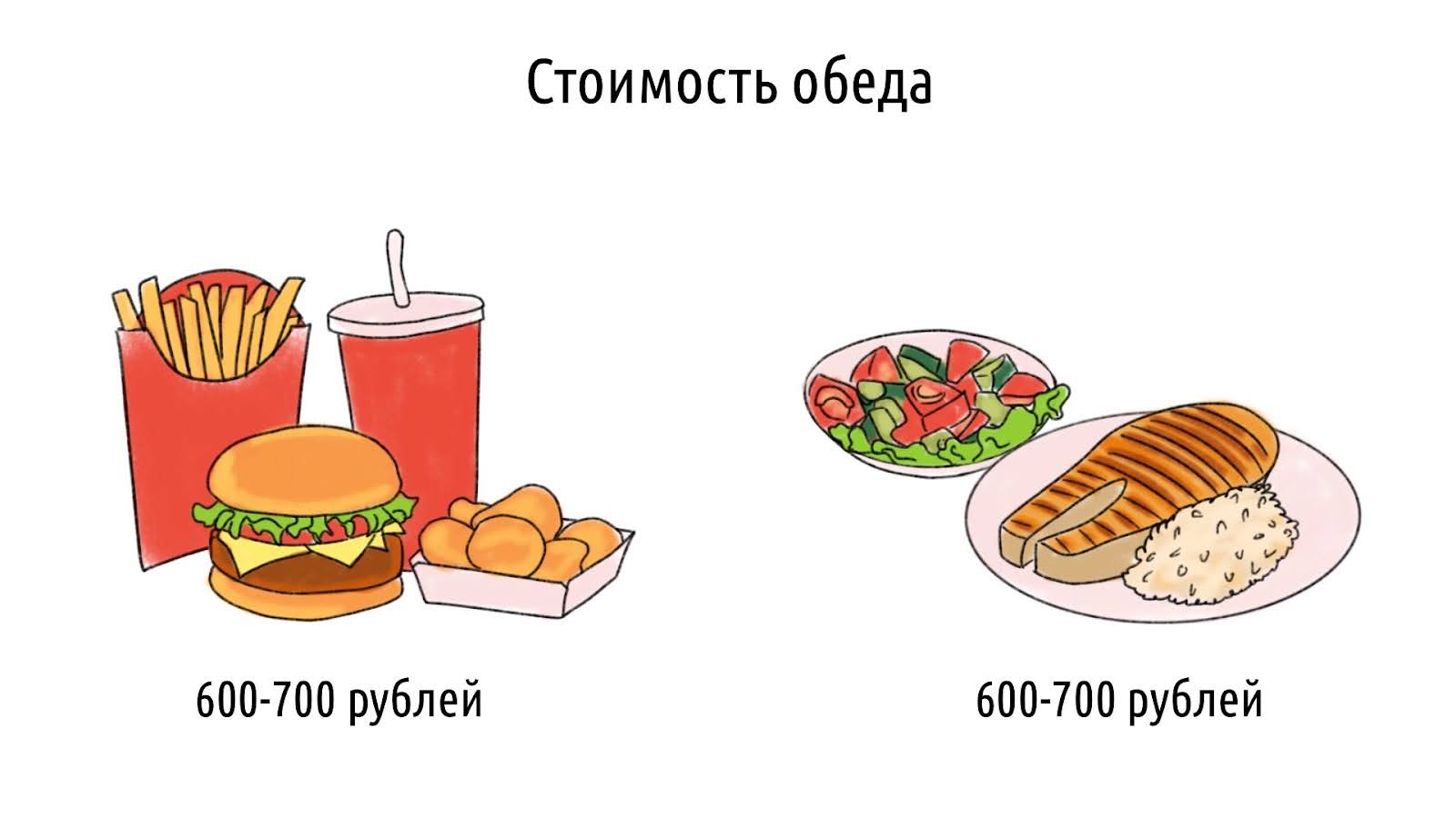 Основы здорового питания: как есть полезно и вкусно каждый день – 1