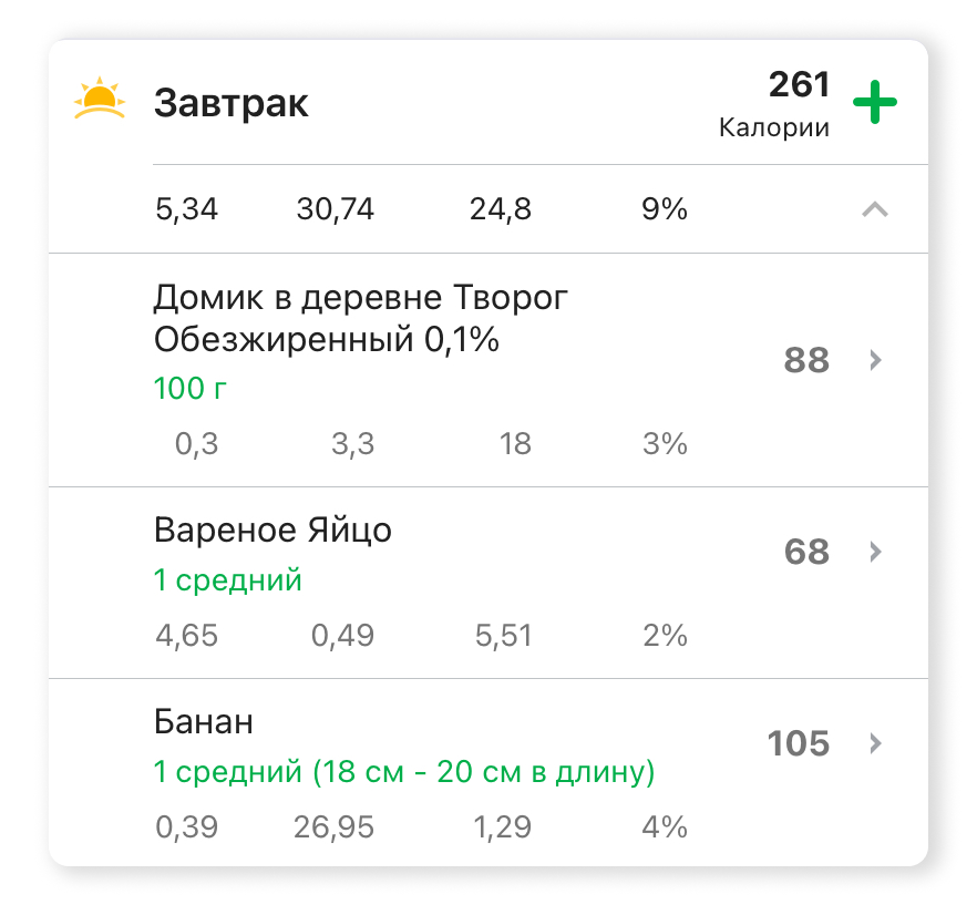 Почему одни худеют, а другие нет, и как это изменить &ndash; 4