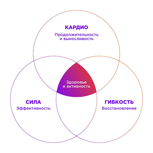 30 минут кардио: в чём польза, сколько калорий можно сжечь и как начать &ndash; 3