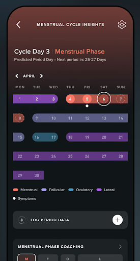 Обзор Whoop: что это за фитнес‑браслет и как его использовать – 2