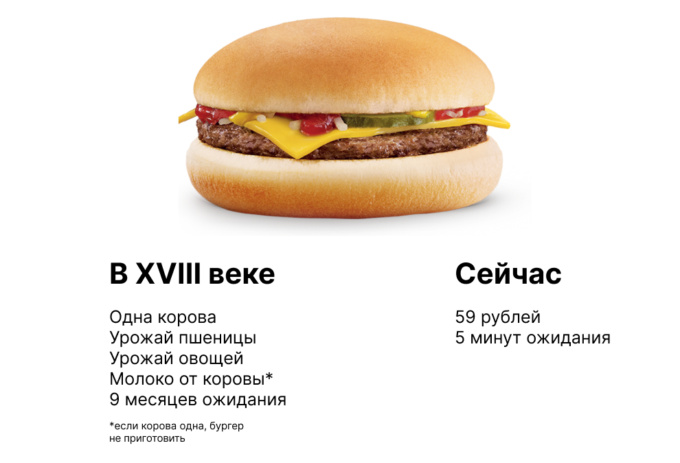 Как мозг нас обманывает и мешает нормально худеть &ndash; 1