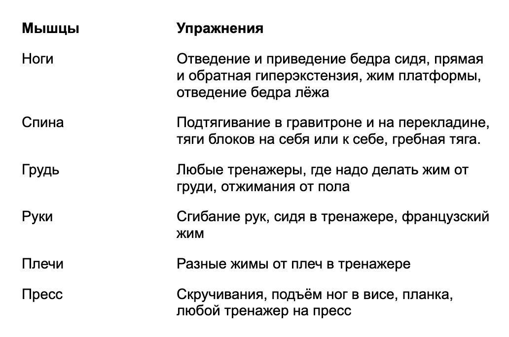 С чего начать тренировки в зале + тренировочный план для начинающих – 17