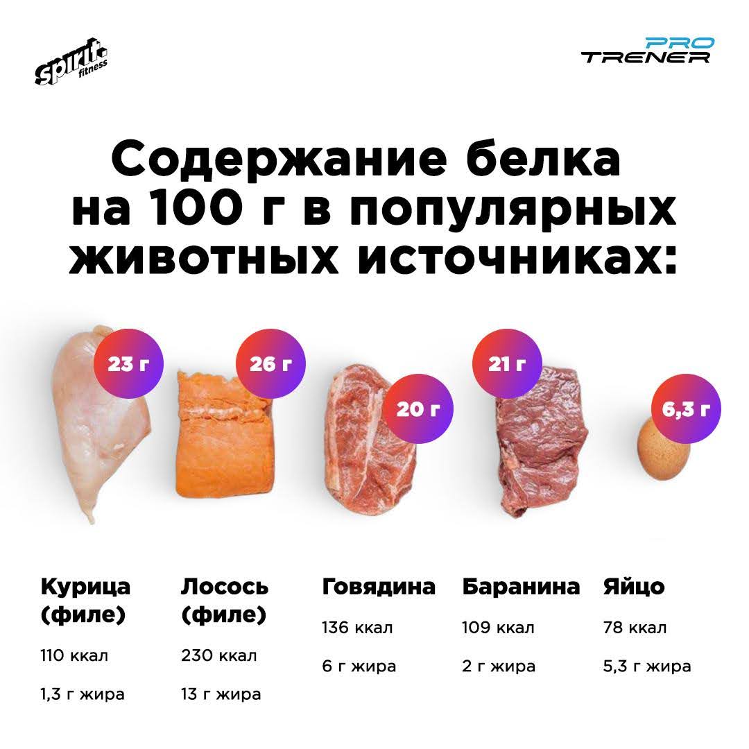 Фитнес-тренер: с помощью сушки нельзя похудеть, и вообще это опасное занятие &ndash; 3