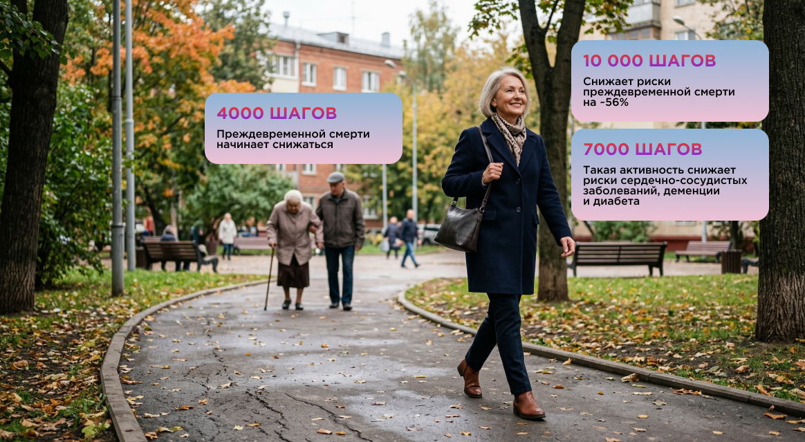 Сколько шагов в день нужно проходить на самом деле &ndash; 1