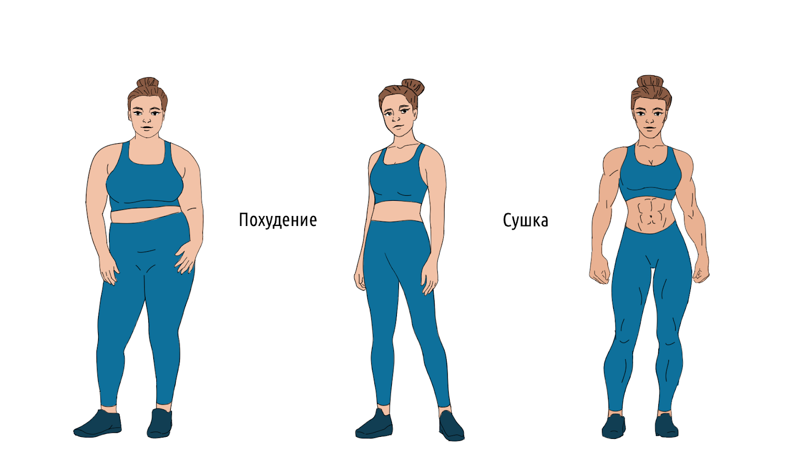Фитнес-тренер: с помощью сушки нельзя похудеть, и вообще это опасное занятие &ndash; 1