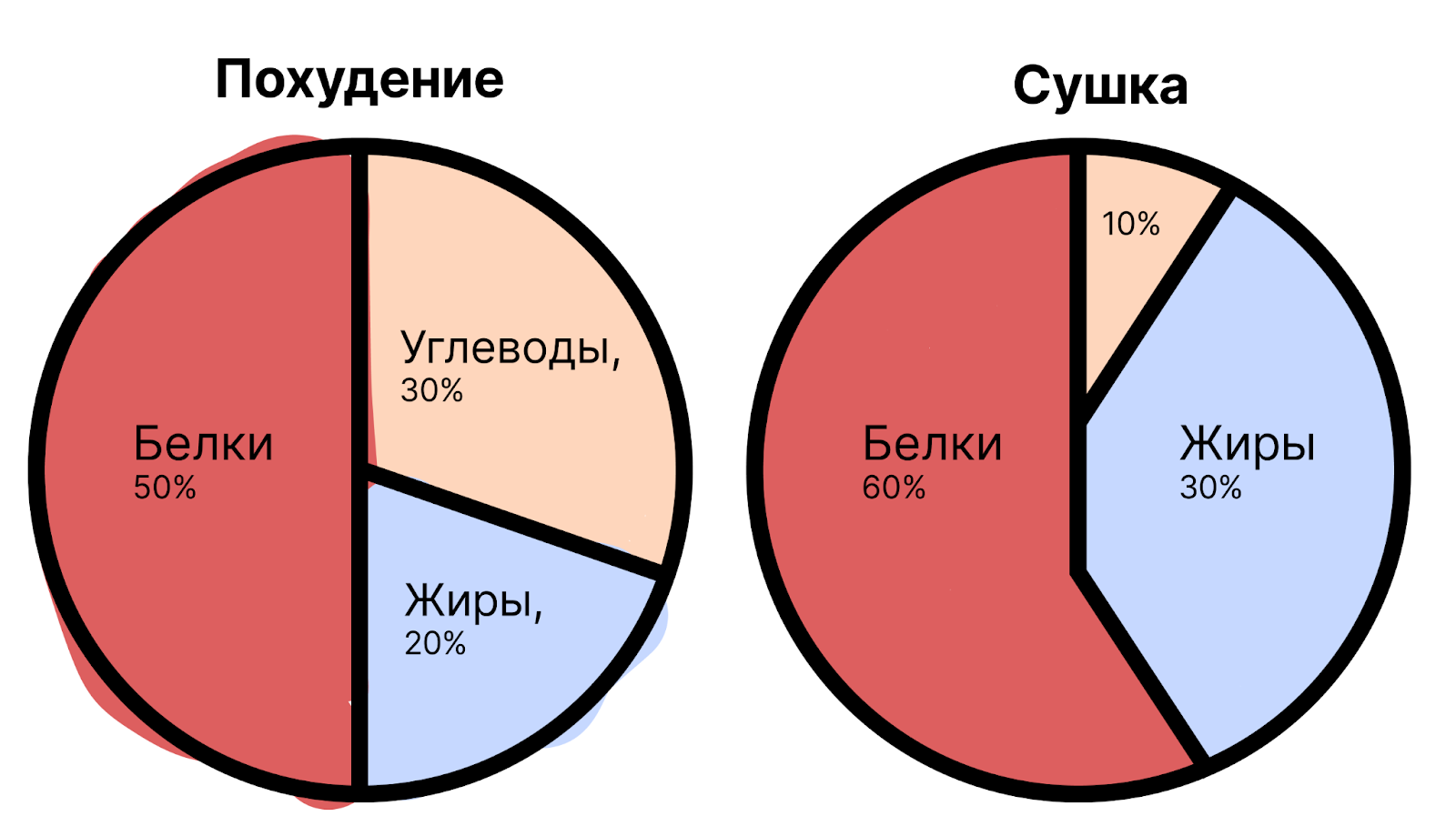 Фитнес-тренер: с помощью сушки нельзя похудеть, и вообще это опасное занятие &ndash; 2