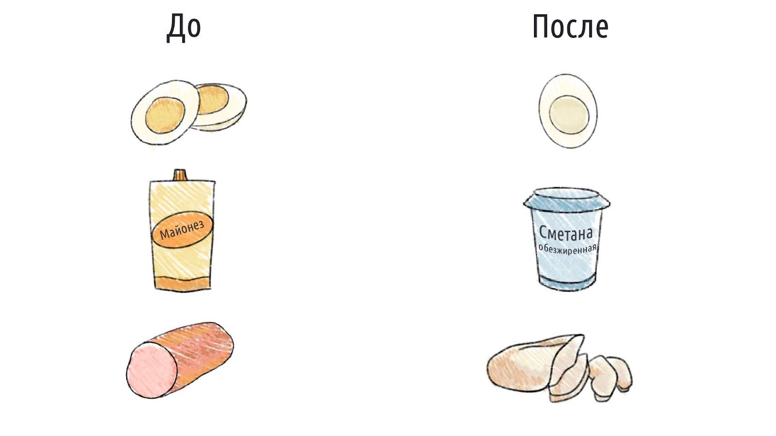 Сколько калорий содержится в популярных новогодних блюдах – 2