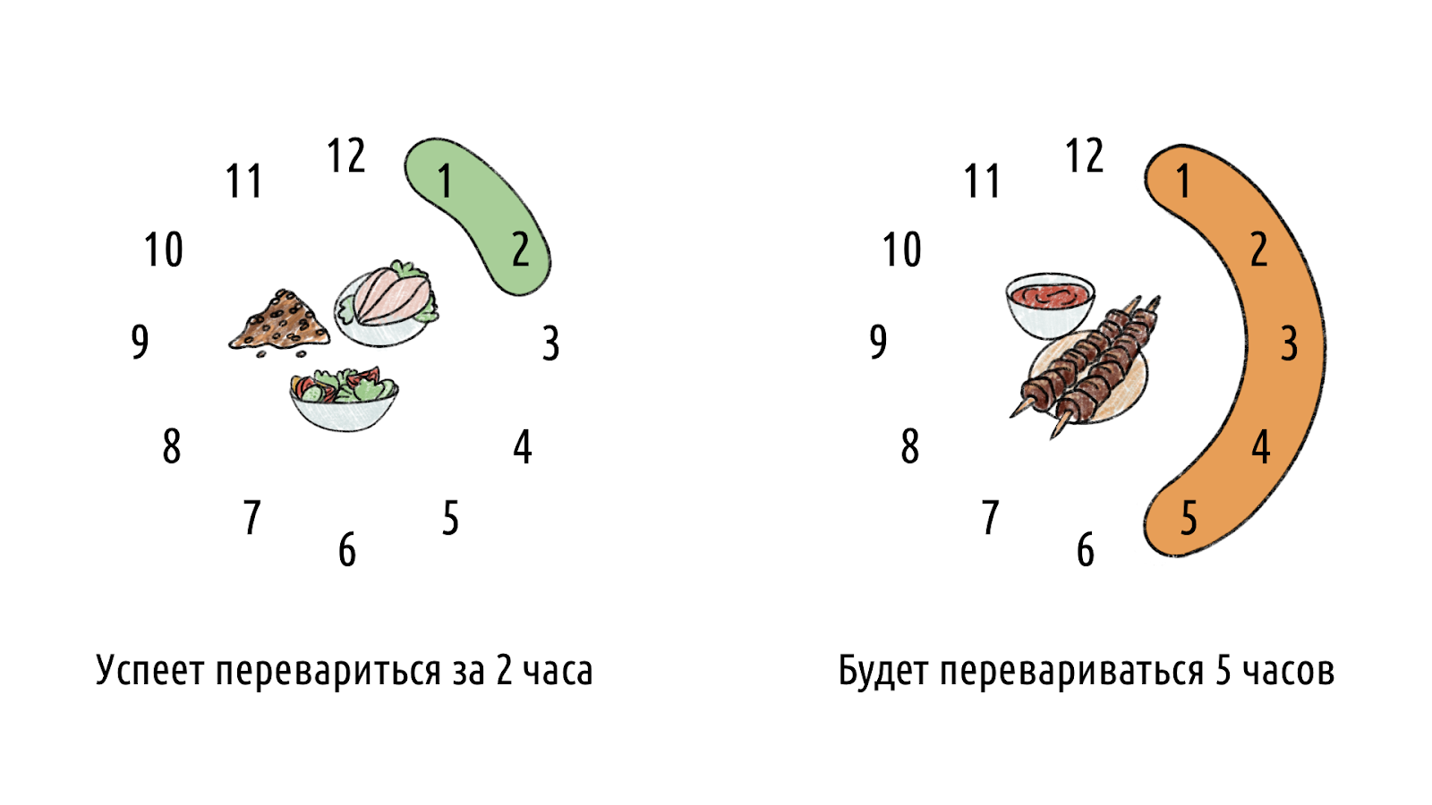 6 вопросов тренеру о еде перед тренировкой: через сколько можно заниматься после еды &ndash; 1