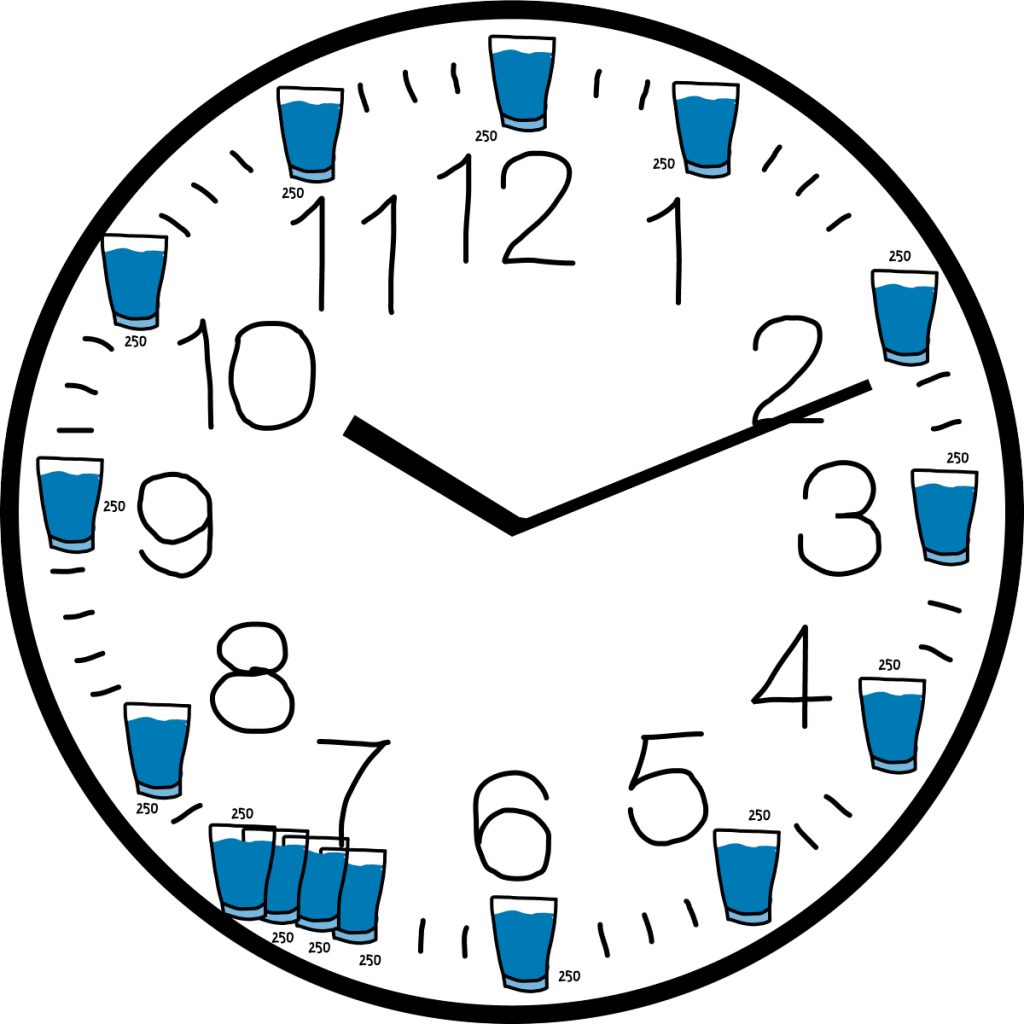 Диета для похудения: рацион питания, чтобы сбросить вес &ndash; 9