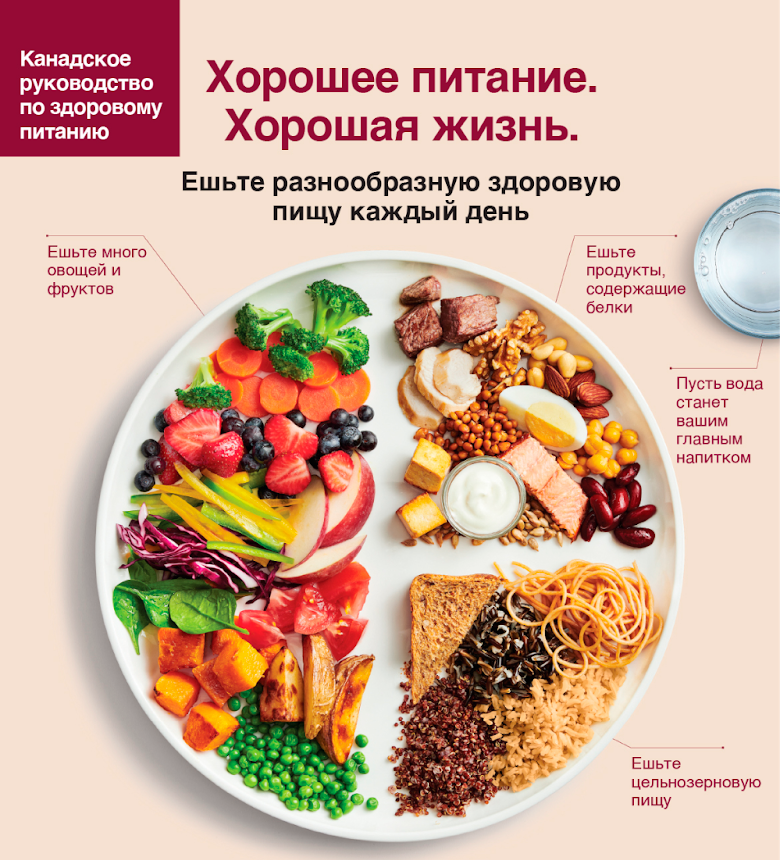 Диета для похудения: рацион питания, чтобы сбросить вес &ndash; 7