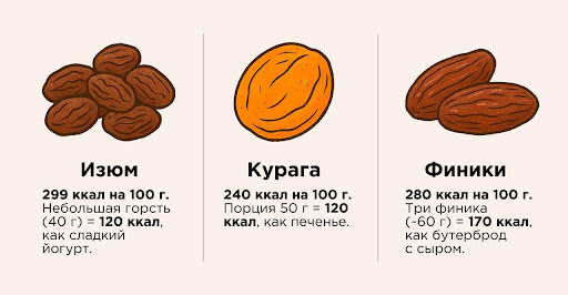 Самые калорийные продукты: где прячутся скрытые калории и как их распознать &ndash; 4
