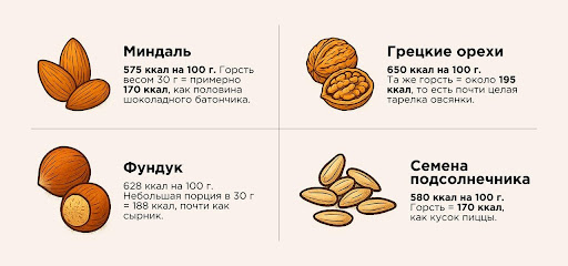 Самые калорийные продукты: где прячутся скрытые калории и как их распознать &ndash; 3