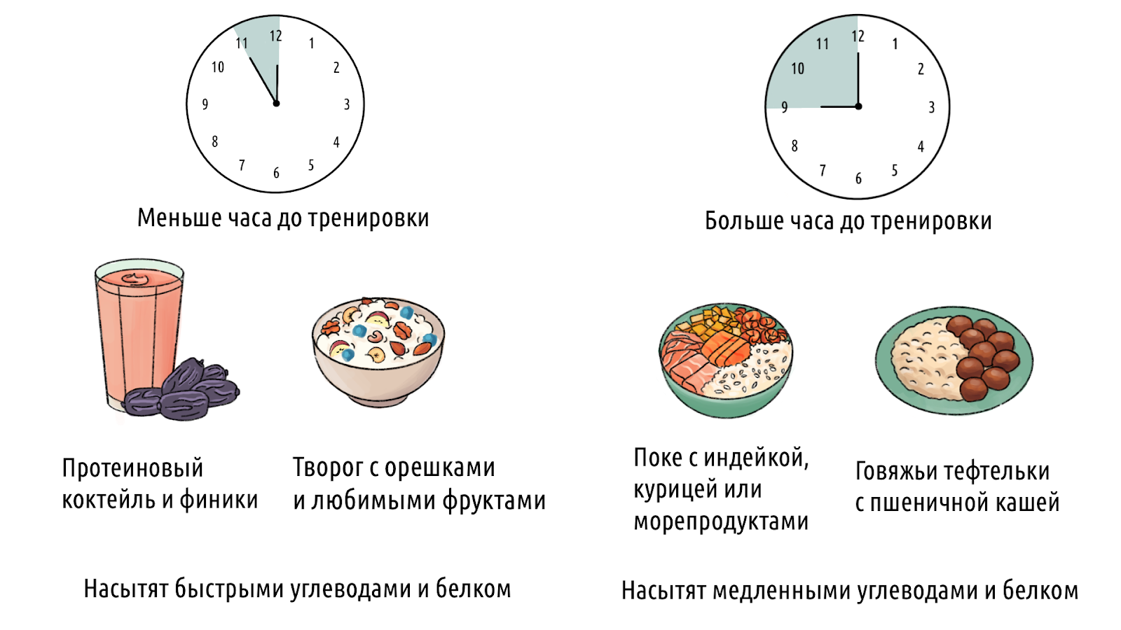 Что съесть перед тренировкой: идеальное комбо для продуктивного занятия &ndash; 5